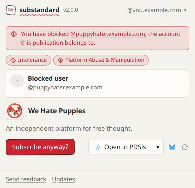 The substandard popup over a placeholder publication, signed in: a red pill saying you have blocked the account it belongs to; two red moderation labels on the card, Intolerance from Bluesky’s moderation service and Platform Abuse & Manipulation from skywatch.blue, shown after asking to see the card the labels had covered; an account card reading only “Blocked user” and the handle, with no avatar or bio; the publication’s own icon, a crossed-out puppy; and a red “Subscribe anyway?” button, armed by one click.